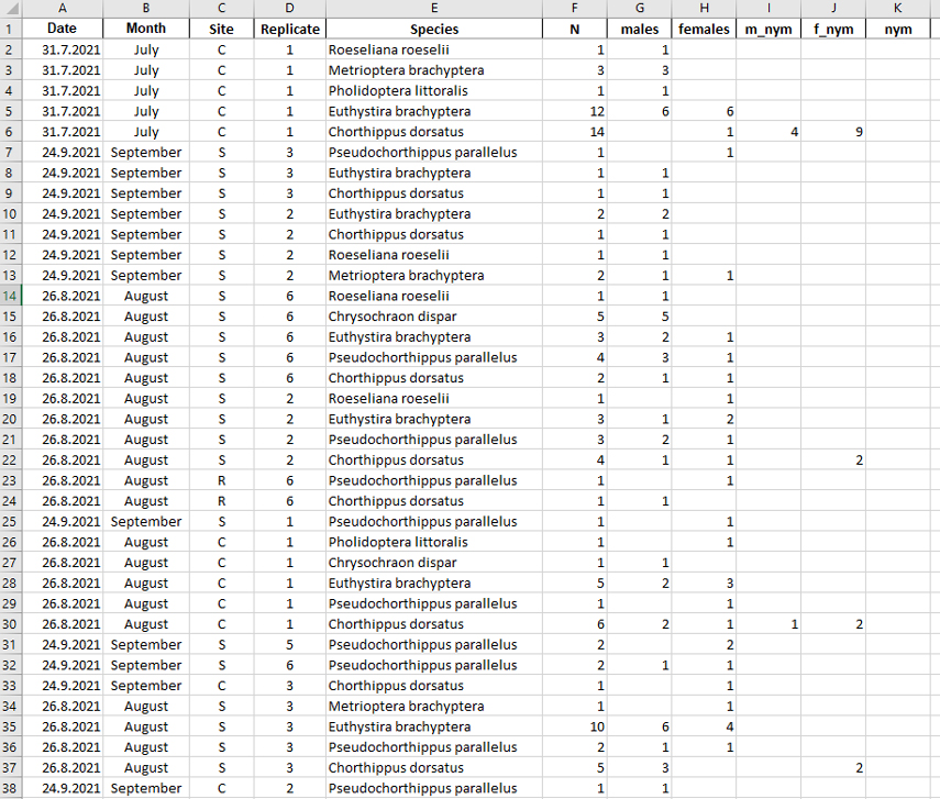 Screenshot Excel tablice s podacima o zajednici ravnokrilaca (Orthoptera) prikupljenih metodom kečera na području creta Trstenik u Gorskom kotaru u sklopu projekta MEMORIE