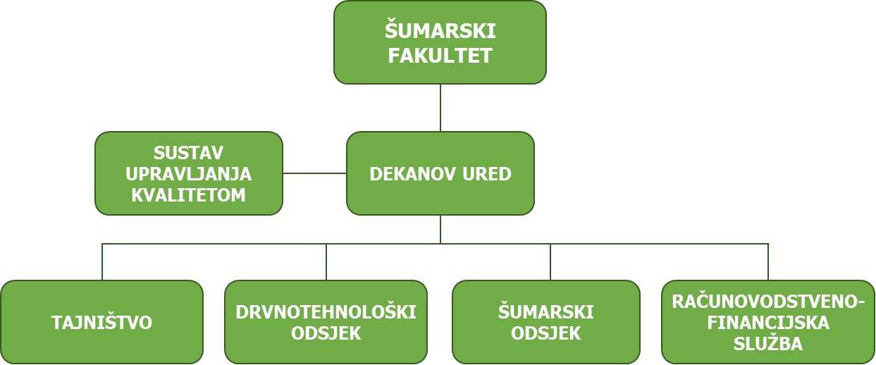 Integrirani sustav upravljanja kvalitetom