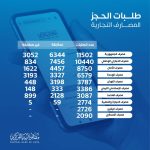 رابط منظومة حجز مصرف ليبيا المركزي 4000 دولار